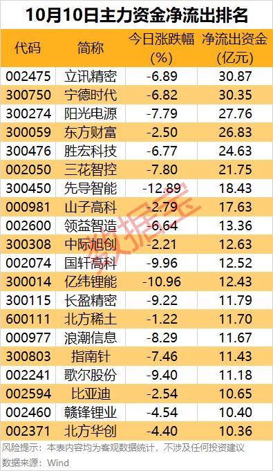 尾盘主力资金流入好吗_主力尾盘进入_
