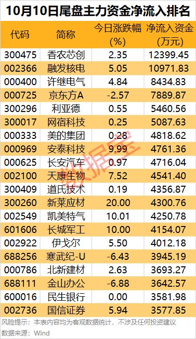 尾盘主力资金流入好吗__主力尾盘进入