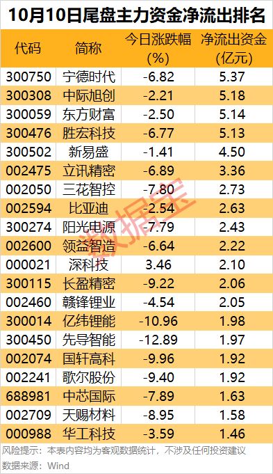 _尾盘主力资金流入好吗_主力尾盘进入