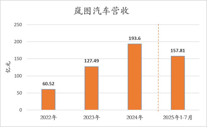 _中国制造中国智造中国智造_中国车发展图