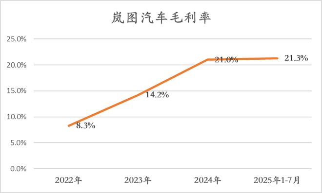 _中国制造中国智造中国智造_中国车发展图