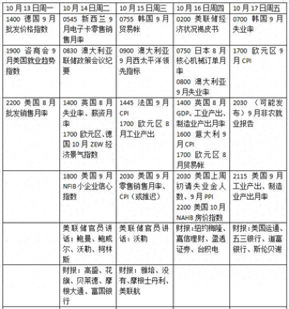 _“财报季”到_财报季