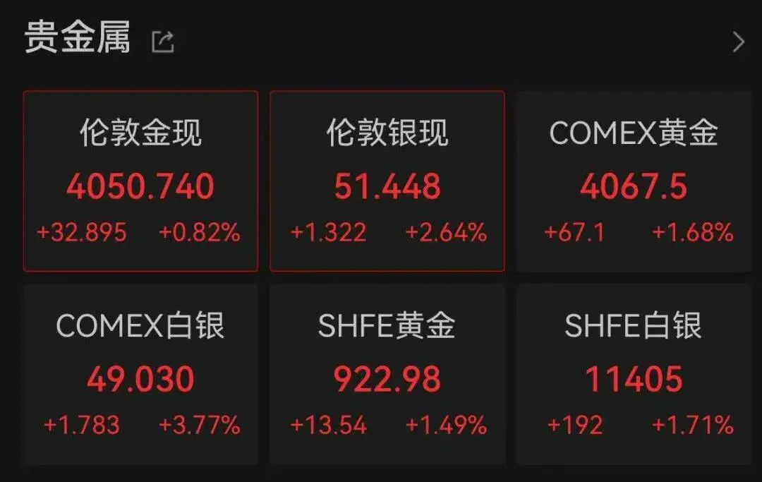 高盛美元指数_高盛预计今年金价_