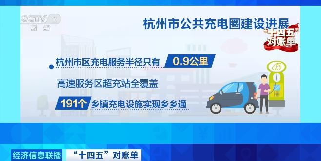 我国建成全球最大充电网络 新能源车跨省出行“说走就走”__我国建成全球最大充电网络 新能源车跨省出行“说走就走”