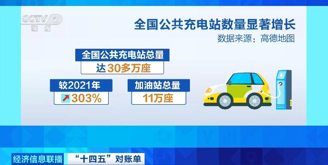我国建成全球最大充电网络 新能源车跨省出行“说走就走”__我国建成全球最大充电网络 新能源车跨省出行“说走就走”