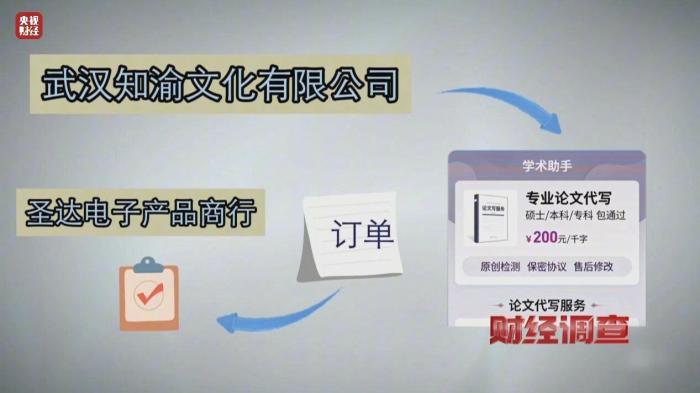 涉嫌论文造假_论文造假完整名单_