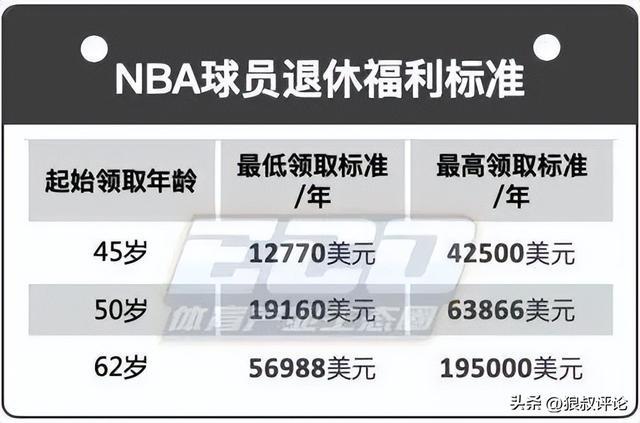 领取养老金后每年会增加多少__养老金领取有没有上限