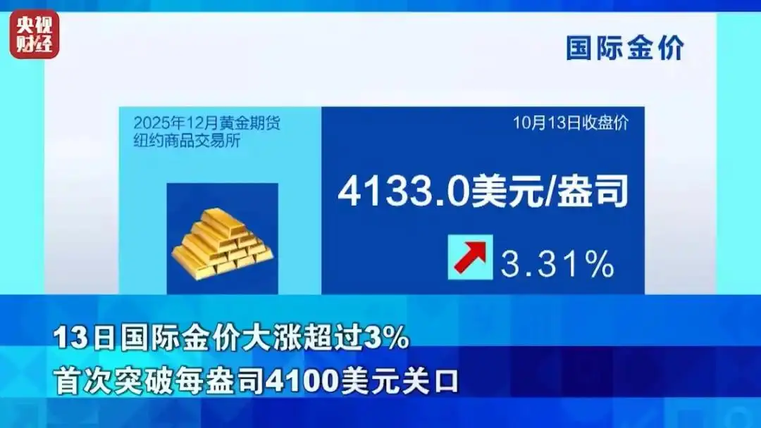 涨幅黄金狂飙76度__黄金探戈ps狂飙8