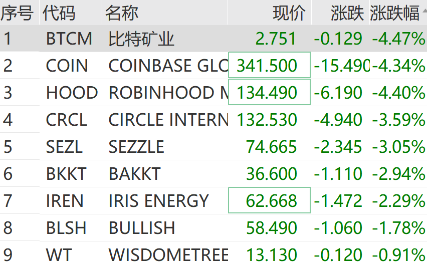_加密货币集体暴涨_加密货币爆仓42.87亿
