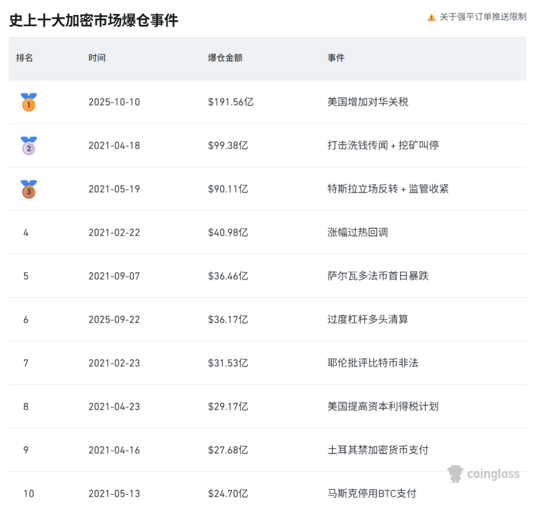 加密货币爆仓42.87亿__加密货币集体暴涨
