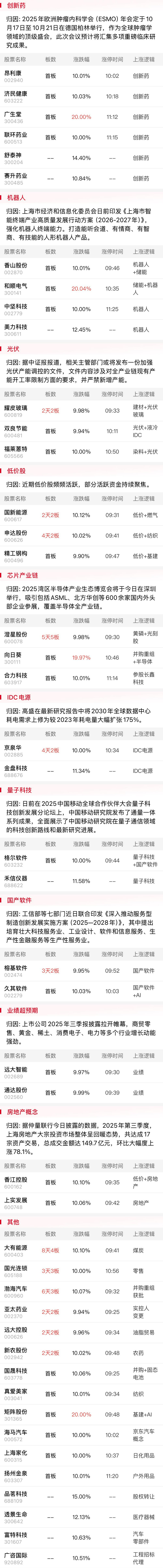 震荡指标哪个最有效_股市震荡类指标_