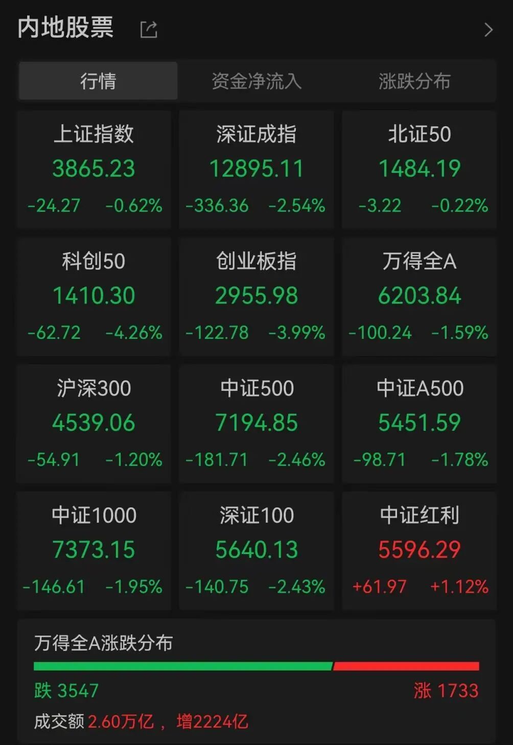 a股调整_最近股市调整_