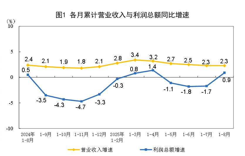 _全球迎来涨价潮_全球大涨