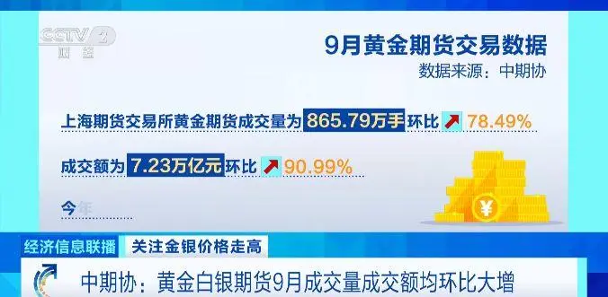 白银期货成交量_成交量环比_