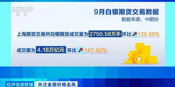 成交量环比__白银期货成交量