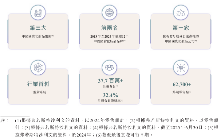 自然堂IPO：利润剧烈波动背后，“高端梦”困于下沉市场__自然堂IPO：利润剧烈波动背后，“高端梦”困于下沉市场