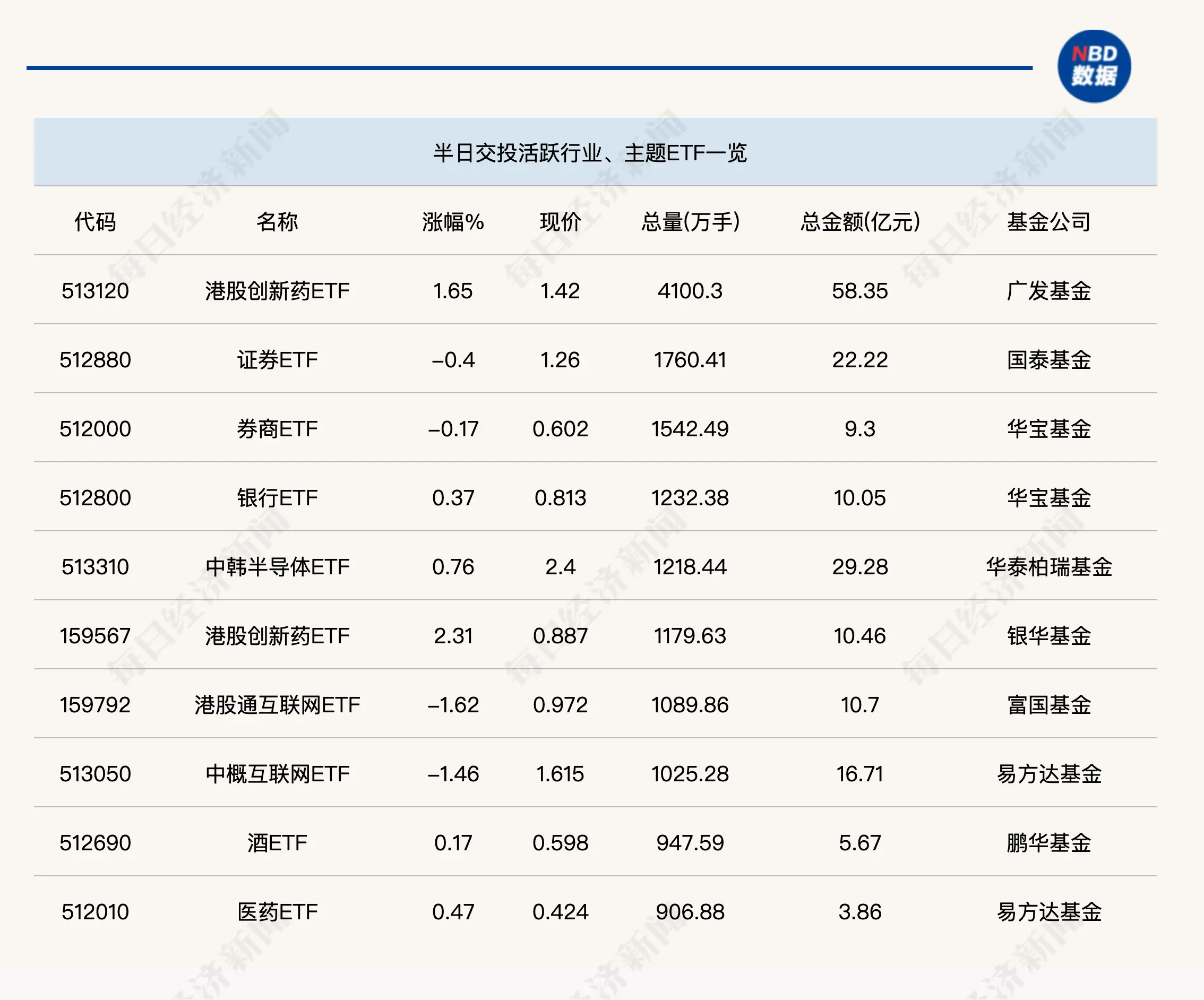 要怎么持续活跃__日涨幅偏离值达7%的证券