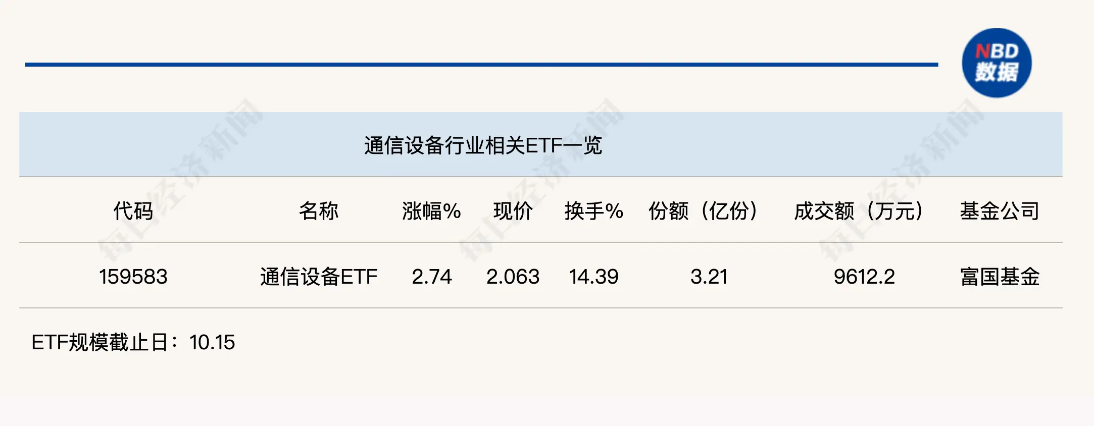 _要怎么持续活跃_日涨幅偏离值达7%的证券