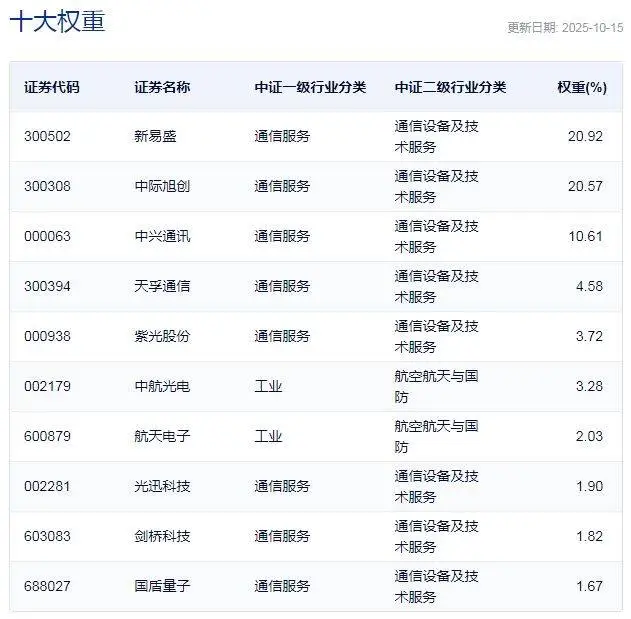 _要怎么持续活跃_日涨幅偏离值达7%的证券