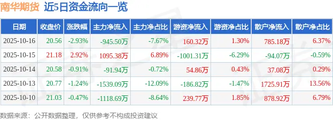 南华期货业绩预估_期货主力进出指标_