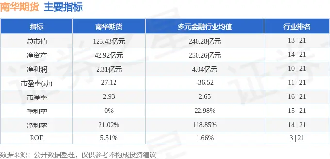 期货主力进出指标__南华期货业绩预估