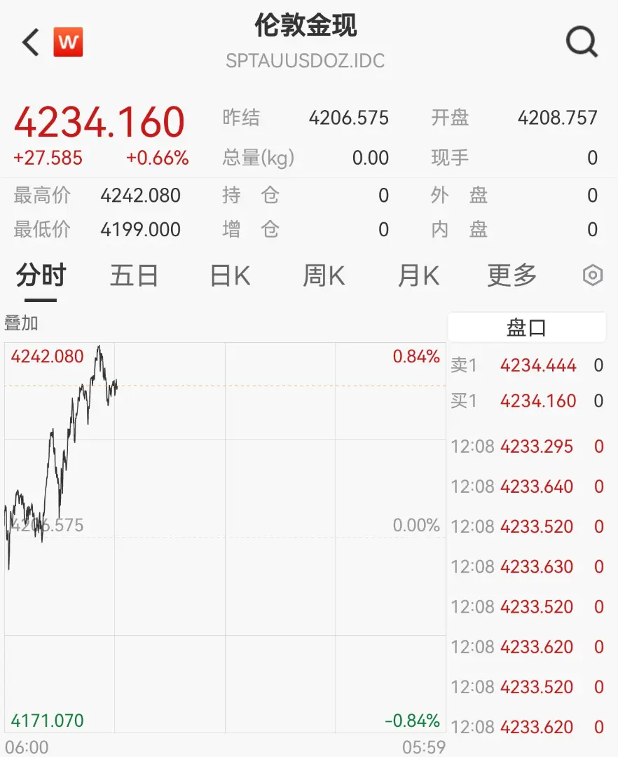 黄金投资风险提示_黄金风险_