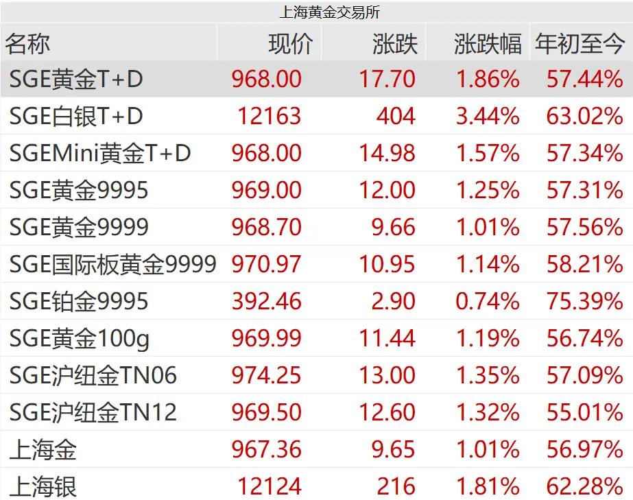 _黄金投资风险提示_黄金风险