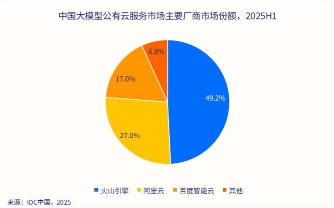 字节跳动万亿市值_字节跳动3000亿估值_