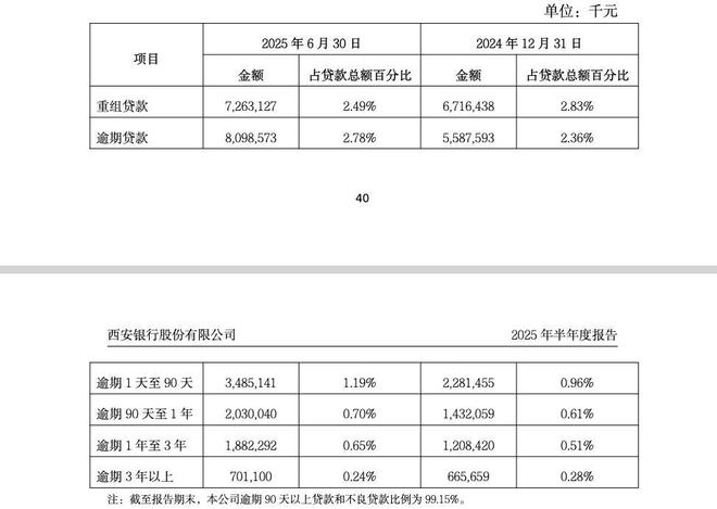 _副行长转正需要多久_正行长和副行长的收入区别