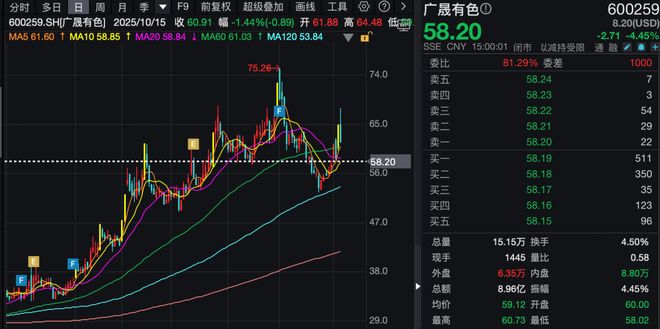 稀土股票大涨__稀土涨价受益龙头