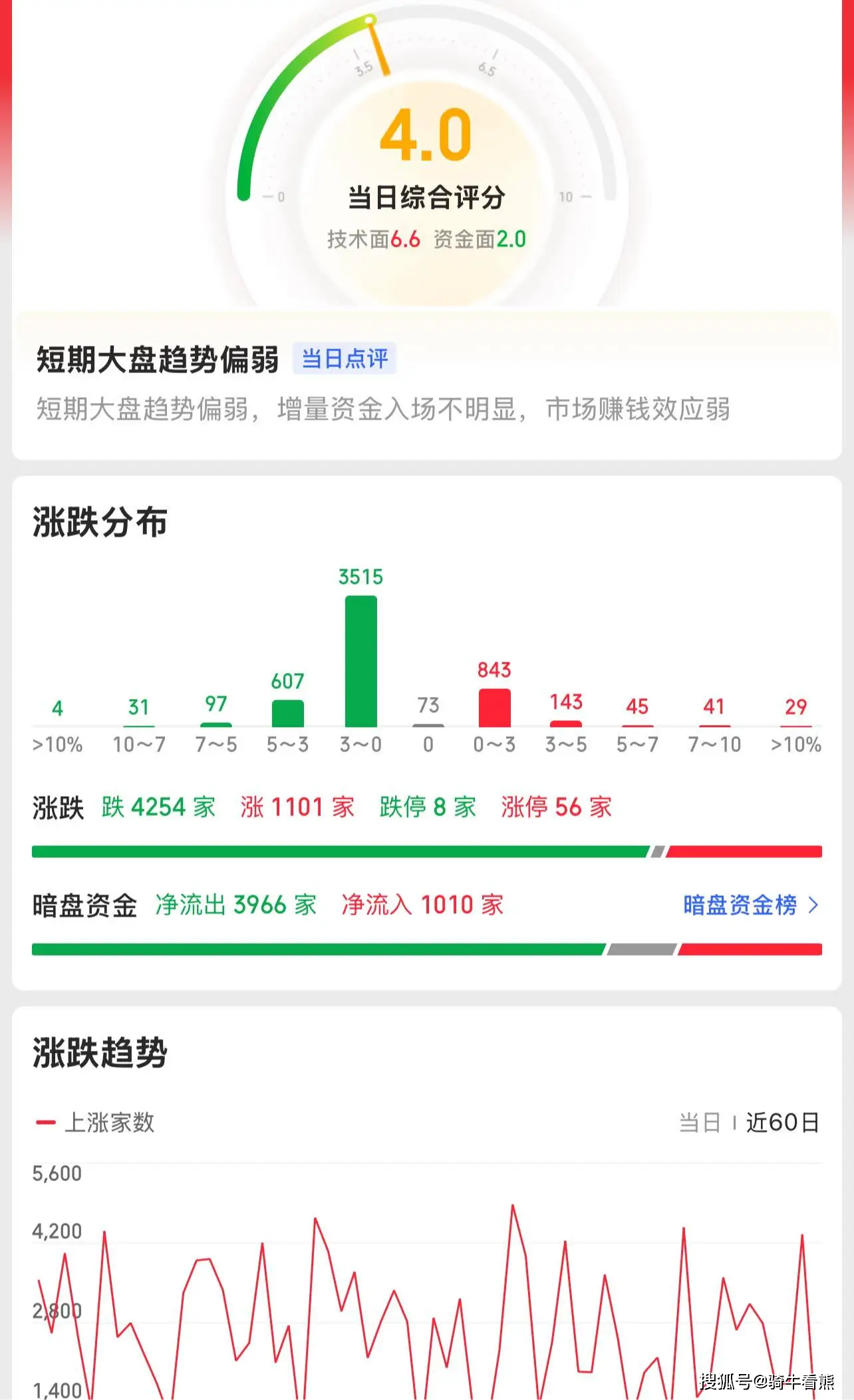 _指数横盘是什么意思_指数震荡什么意思
