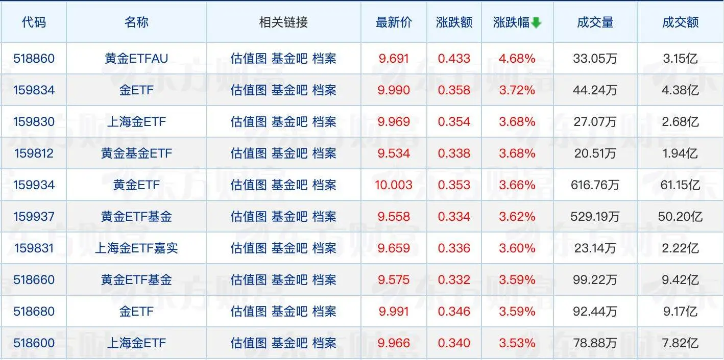 _基金兴业股票_兴业基金赎回多久可以到账