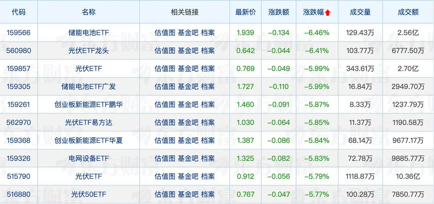 _兴业基金赎回多久可以到账_基金兴业股票