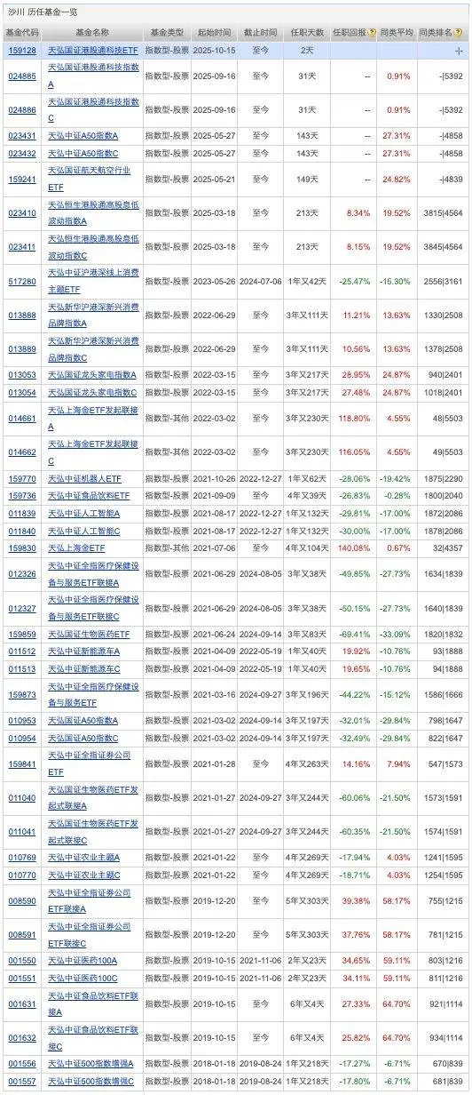 兴业基金赎回多久可以到账_基金兴业股票_
