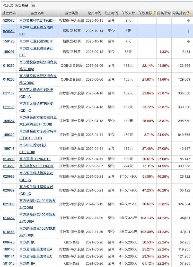 兴业基金赎回多久可以到账__基金兴业股票
