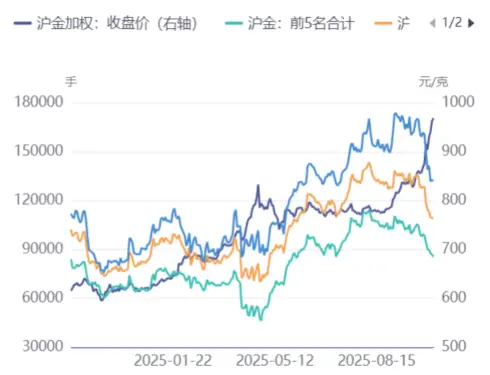 _期货减持意味着什么_期货预警线