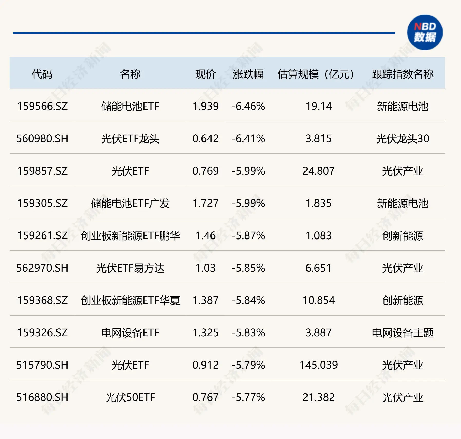 光伏发电储能电池股票_光伏+储能龙头_