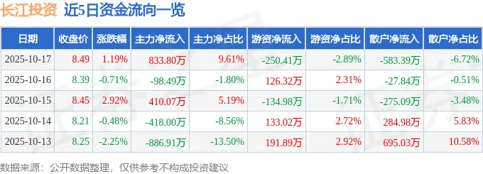 长江股票交易的手续费怎么算__长江投资的股价