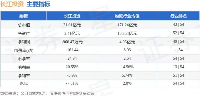 长江投资的股价_长江股票交易的手续费怎么算_
