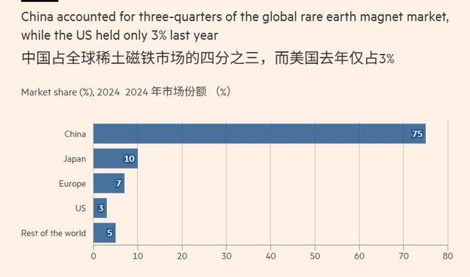 _特朗普关税2000亿清单_特朗普4000亿关税