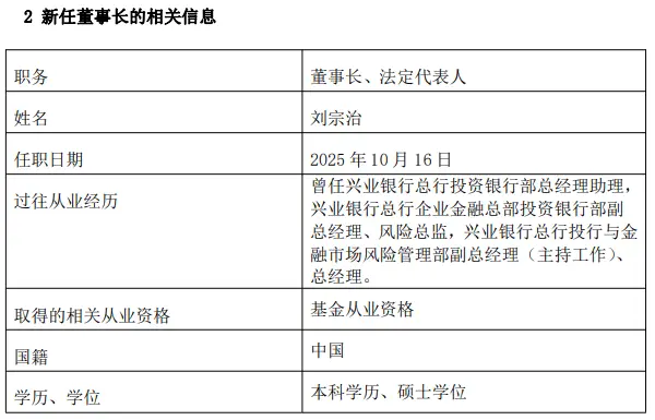 兴业基金股东_兴业基金董事长_