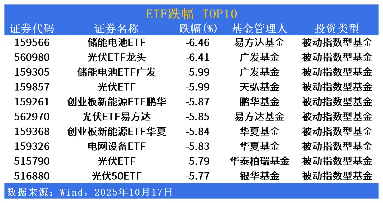 ETF市场日报|黄金板块持续坚挺！下周一将有7只产品开始募集_ETF市场日报|黄金板块持续坚挺！下周一将有7只产品开始募集_