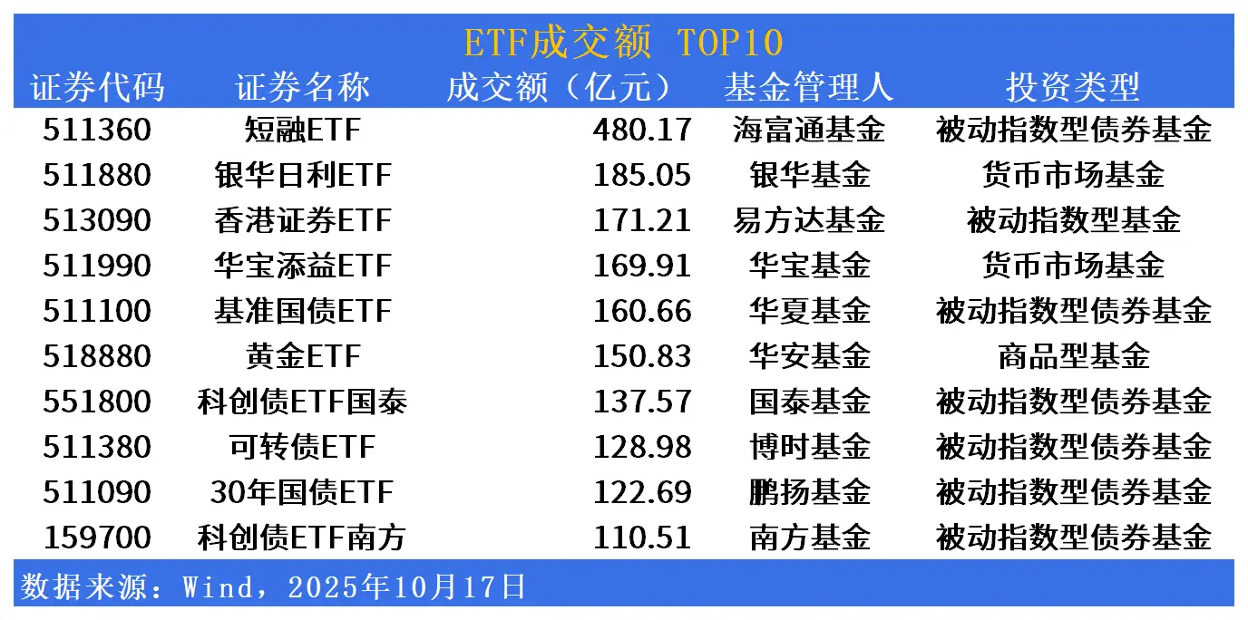 _ETF市场日报|黄金板块持续坚挺！下周一将有7只产品开始募集_ETF市场日报|黄金板块持续坚挺！下周一将有7只产品开始募集