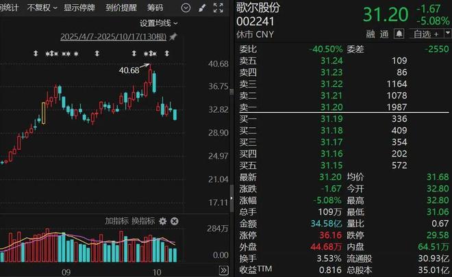 _港股收购守则_港股被收购后股价怎么定价