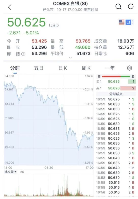 美元白银价格__美元白银报价下跌时