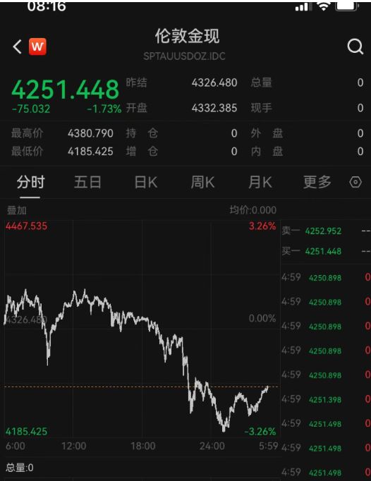 _美元白银报价下跌时_美元白银价格