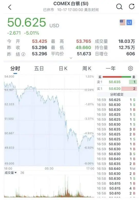 白银兑美元波动一点多少钱_美元白银价格走势_