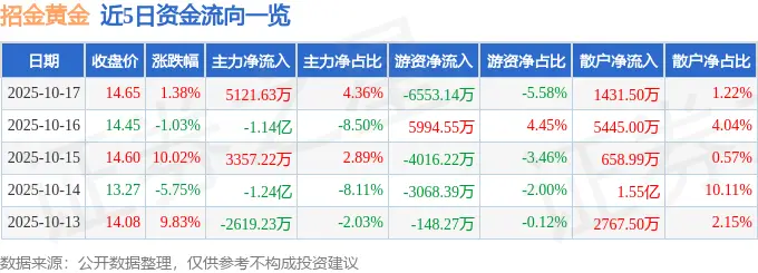_主力买卖资金进出指标_主力净买入的为什么还跌