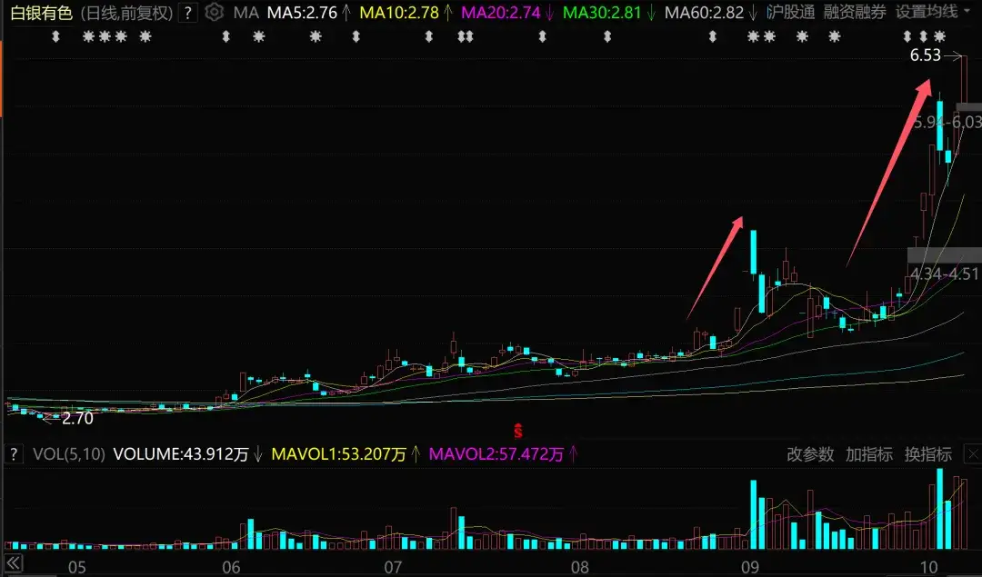 白银涨停是多少__白银涨停跌停幅度是多少