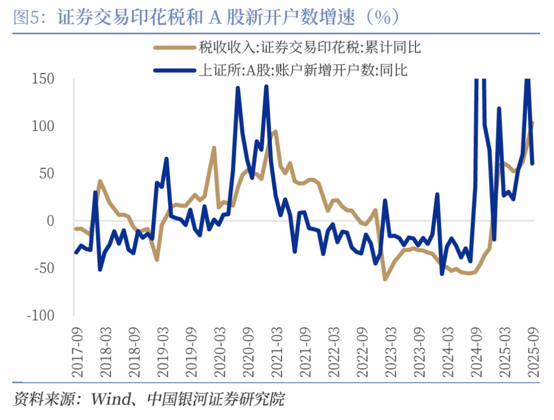 【中国银河宏观】收入小幅回升，支出后续有粮——2025年1-9月财政数据解读_【中国银河宏观】收入小幅回升，支出后续有粮——2025年1-9月财政数据解读_